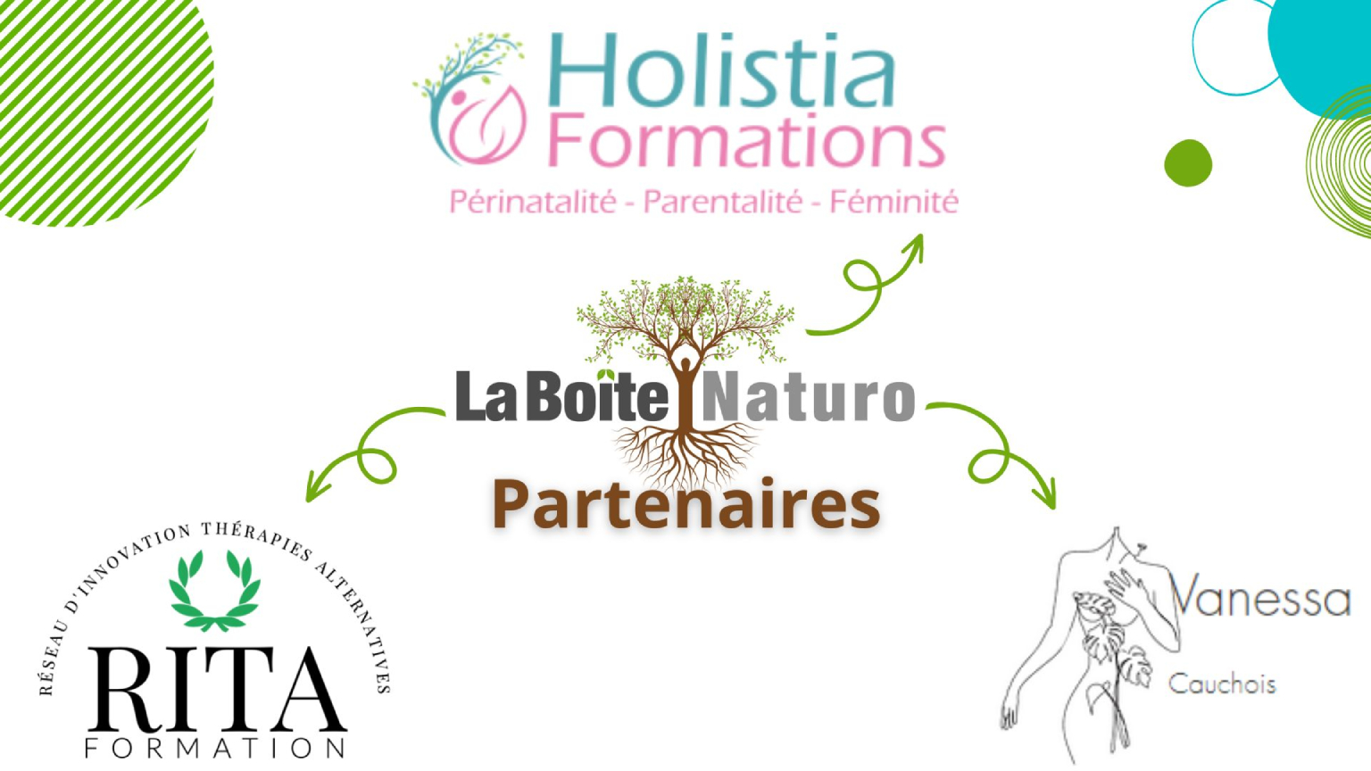 Partenaires de La Boîte Naturo