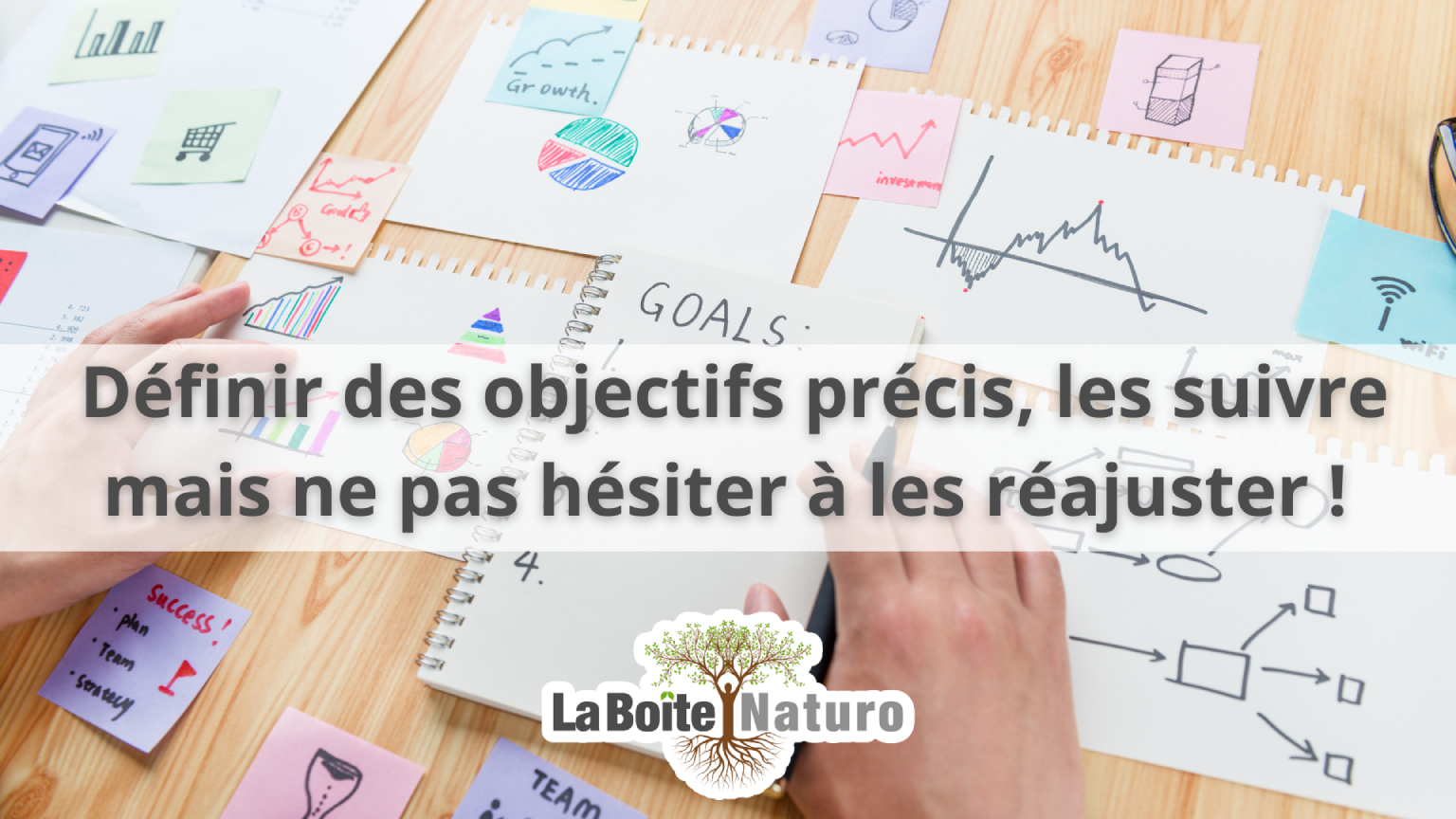 Définir des obkectifs précis